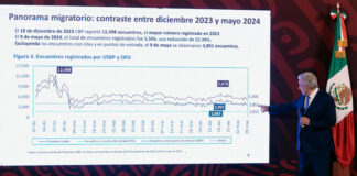 López Obrador niega que habrá más migrantes deportados a México por restricciones en EEUU