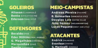 Brasil llama a Vinícius, Raphinha y Endrick para la Copa América