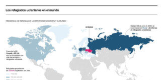 Los refugiados ucranianos, entre la nostalgia y el miedo a la guerra, tatuada en la mente