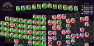 En madrugón histórico, Congreso aprueba el Presupuesto General 2025 por más de L 430 mil millones