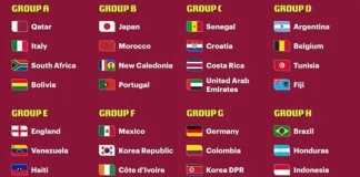 Colombia en el grupo de la campeona Alemania; Argentina con Bélgica y Brasil con Honduras