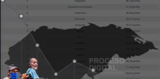 Honduras: el país menos próspero de Centroamérica, pese a promesas de desarrollo de Gobierno