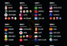 Composición de los 12 grupos del Mundial 2026